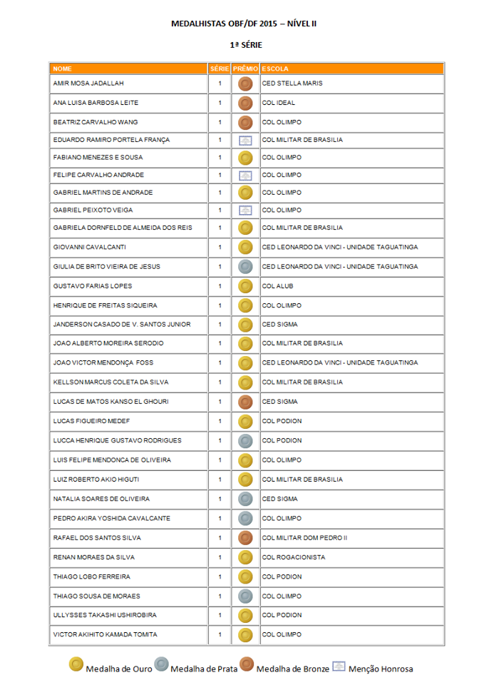 ganhadores distrital 2015 1o EM