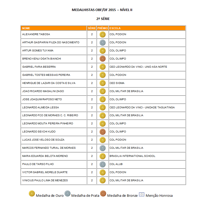 ganhadores distrital 2015 2o EM