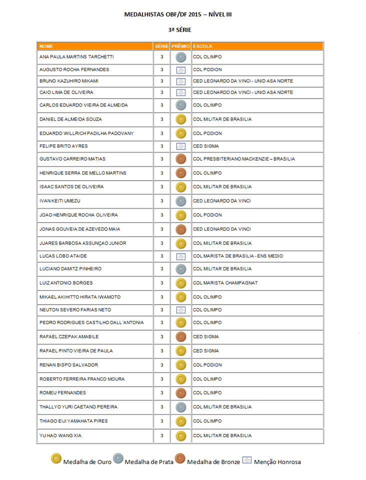 ganhadores distrital 2015 3o EM
