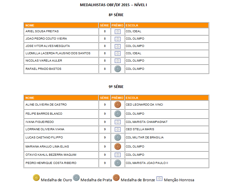 ganhadores distrital 2015 8o 9o EF