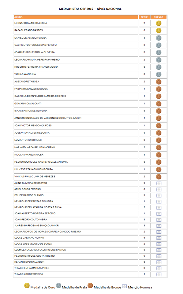 ganhadores nacional 2015 all