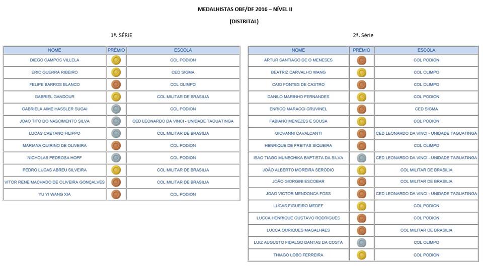 ganhadores distrital 2016 1o 2o EM