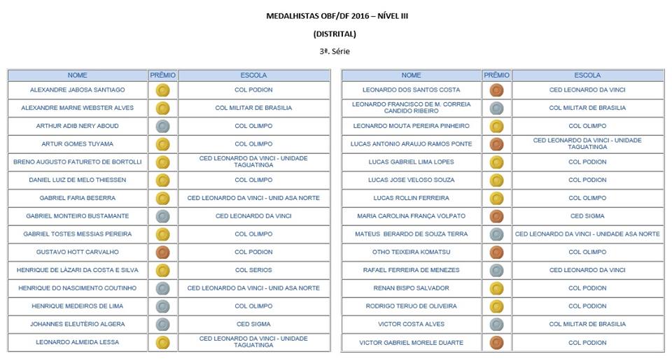 ganhadores distrital 2016 3o EM