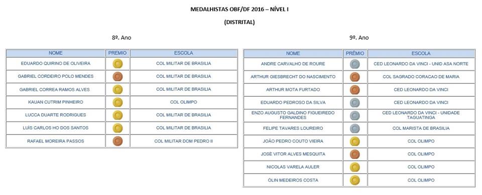 ganhadores distrital 2016 8o 9o EF