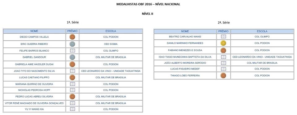 ganhadores nacional 2016 1o 2o EM