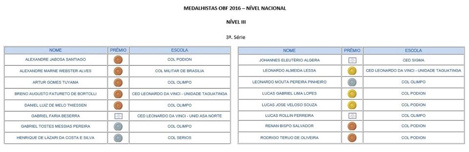ganhadores nacional 2016 3o EM