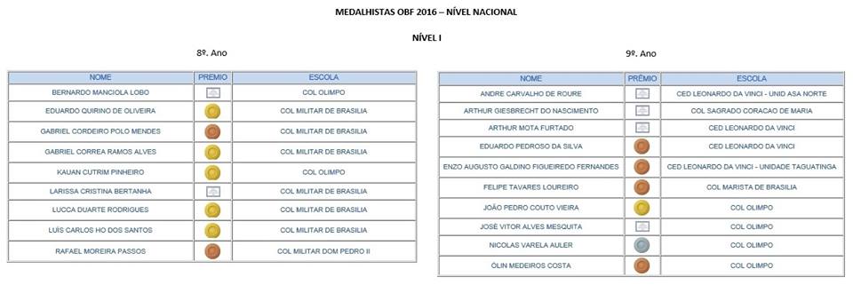 ganhadores nacional 2016 8o 9o EF