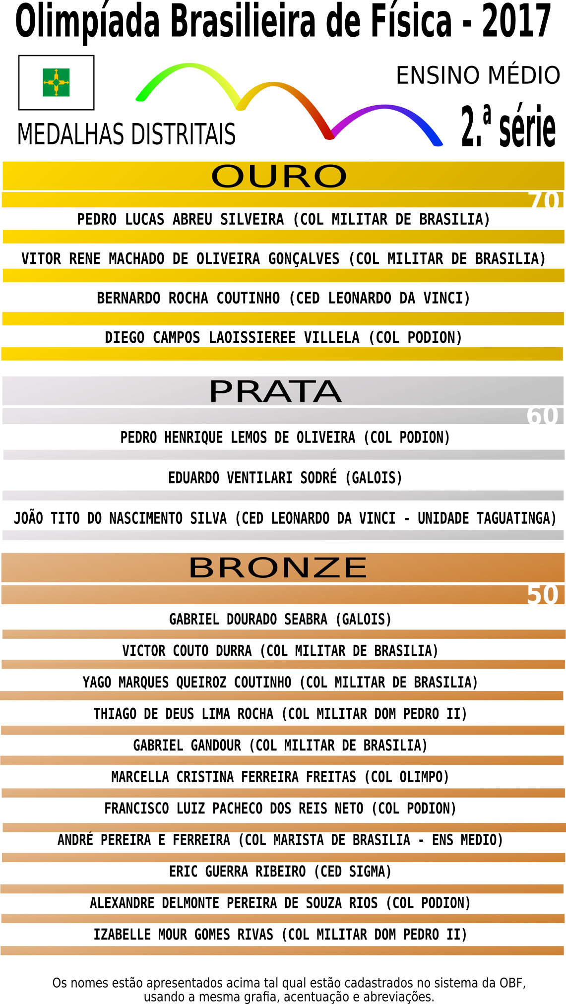 OBF 2017 medalhistas distritais 2a serie