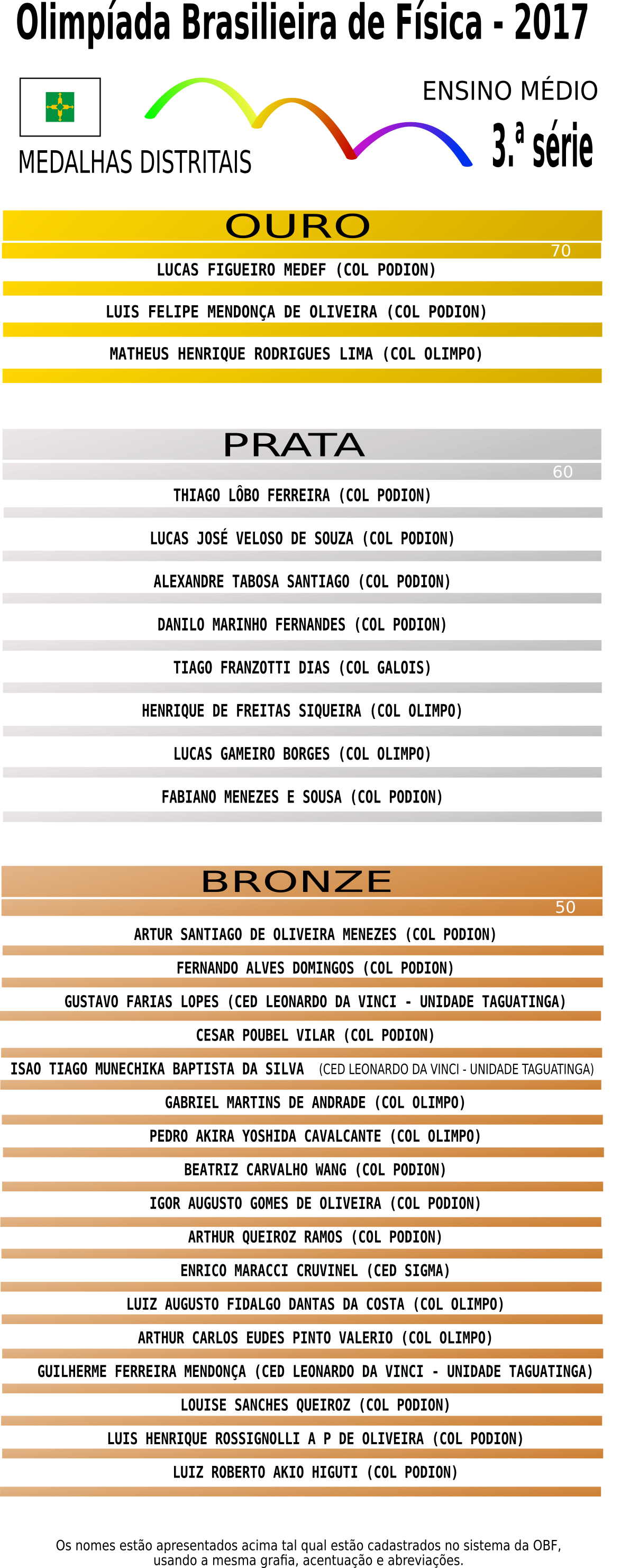 OBF 2017 medalhistas distritais 3a seriesvg