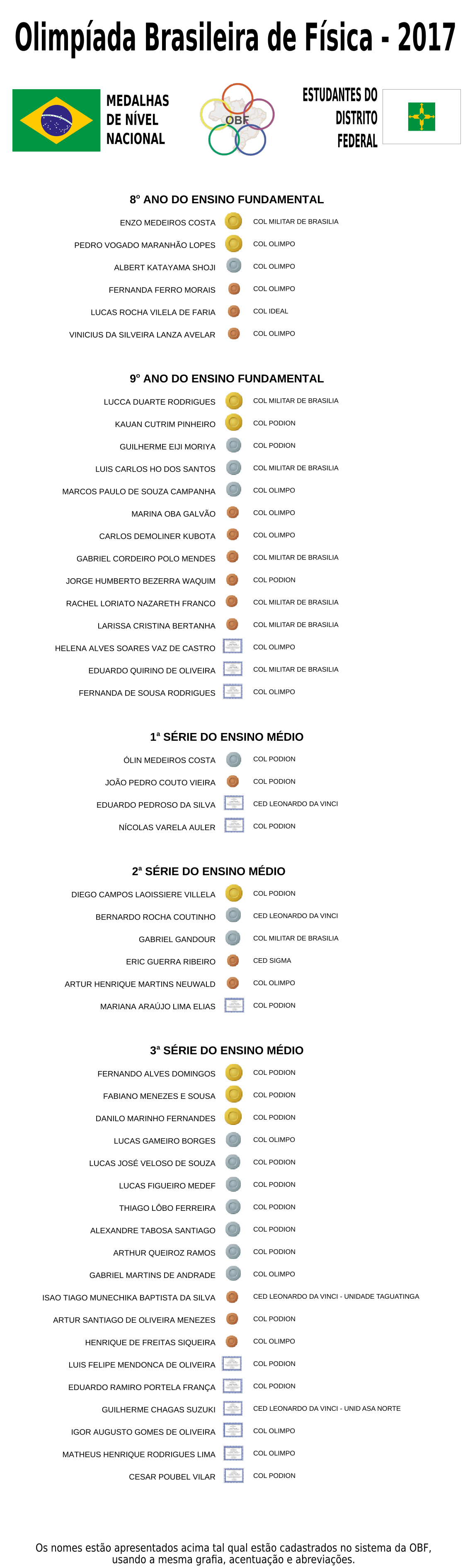 OBF 2017 medalhistas nacionais DF