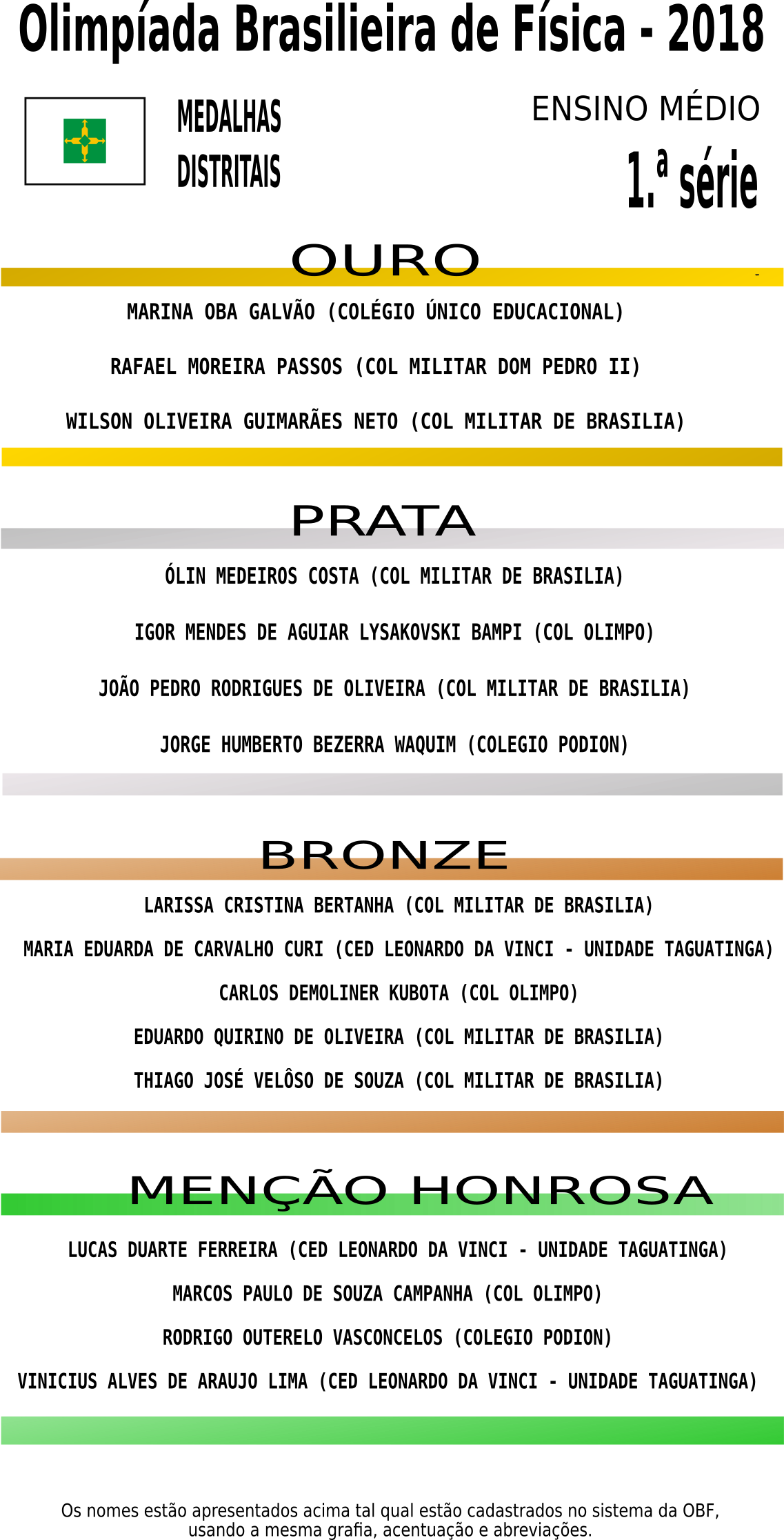 obf 2018 divulgacao de medalhistas distritais 1a serie em