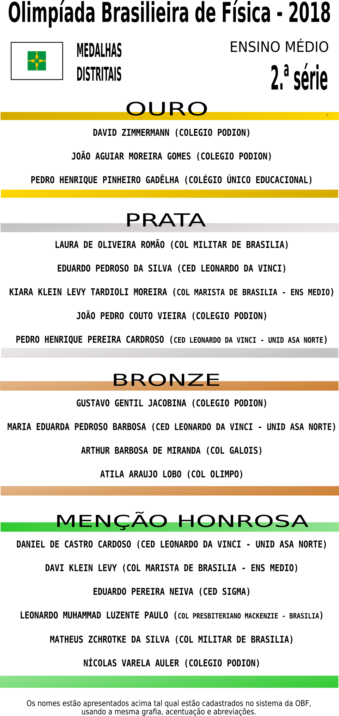obf 2018 divulgacao de medalhistas distritais 2a serie em