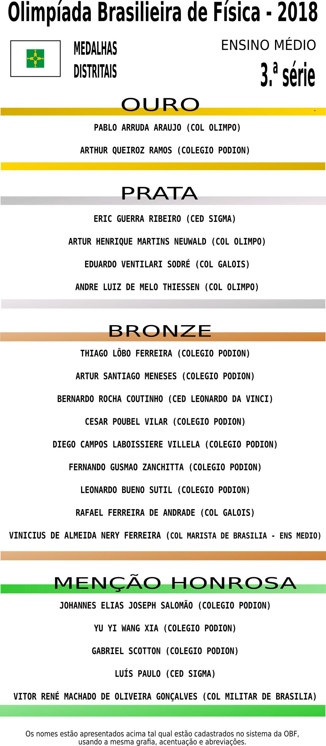 obf 2018 divulgacao de medalhistas distritais 3a serie em