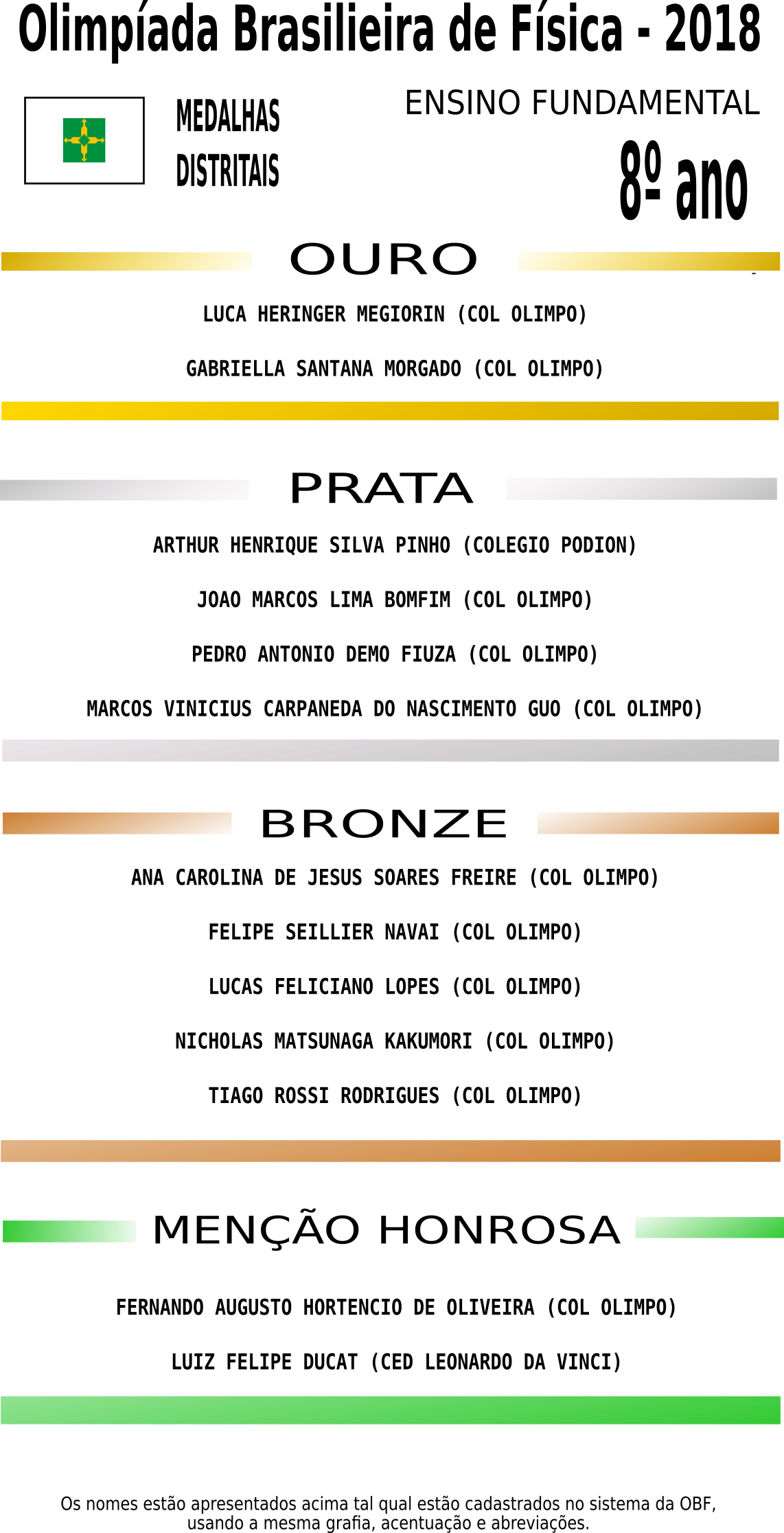 obf 2018 divulgacao de medalhistas distritais 8o ano ef
