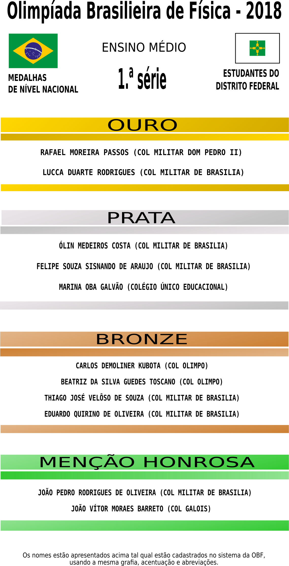 obf 2018 divulgacao de medalhistas nacionais 1a serie em