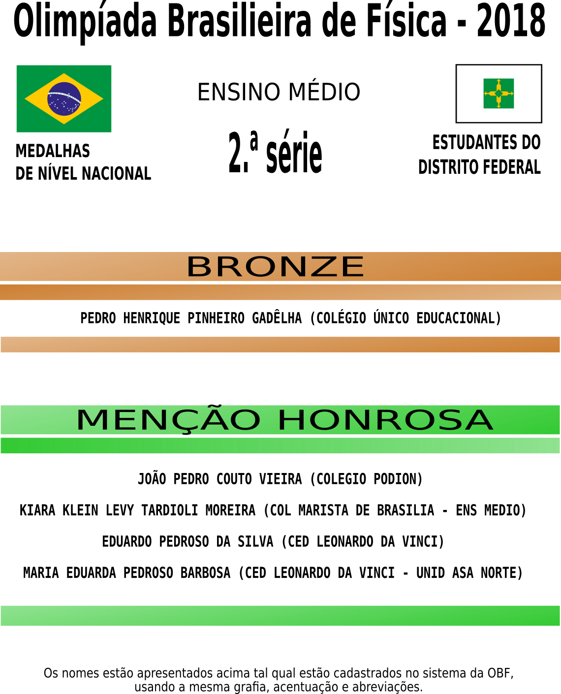 obf 2018 divulgacao de medalhistas nacionais 2a serie em