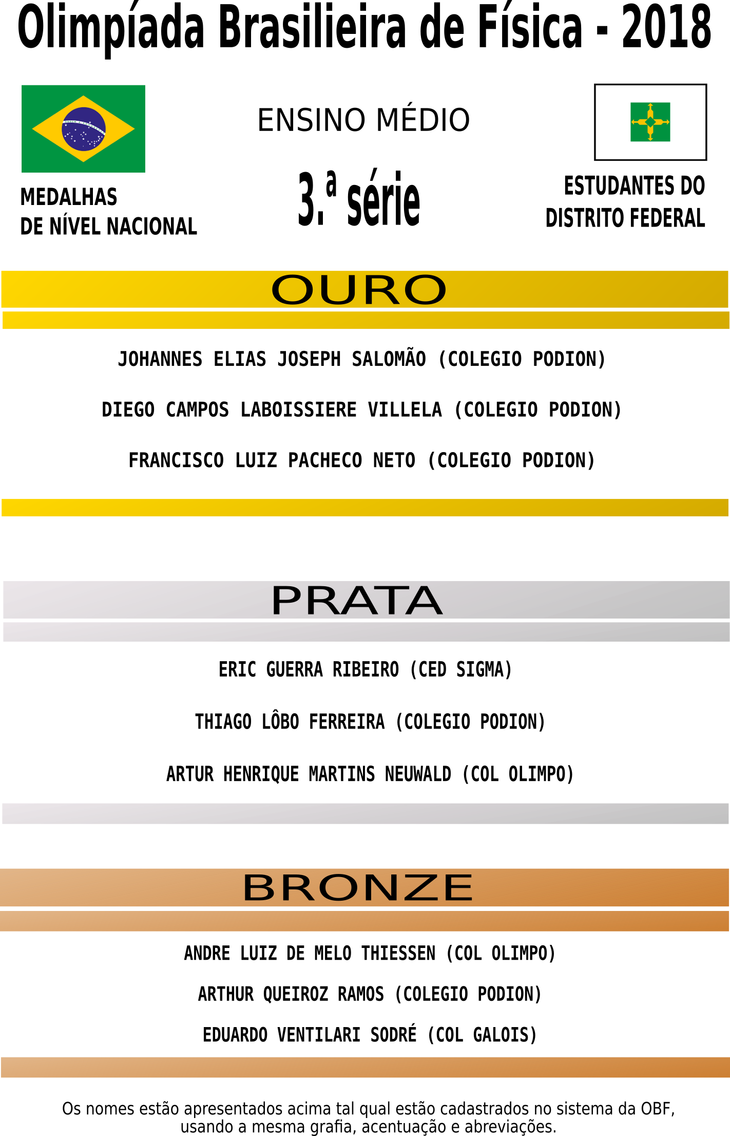 obf 2018 divulgacao de medalhistas nacionais 3a serie em