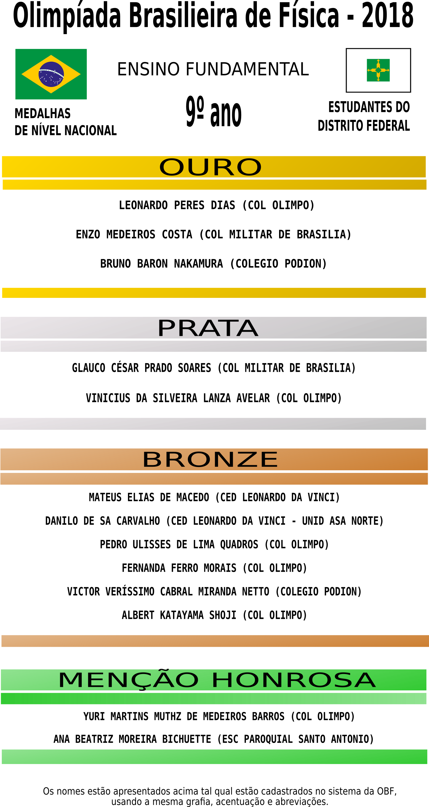 obf 2018 divulgacao de medalhistas nacionais 9o ano ef