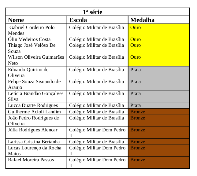 Premiacao distrital OBFEP 2018 1a serie
