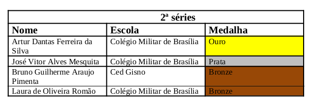 Premiacao distrital OBFEP 2018 2a serie