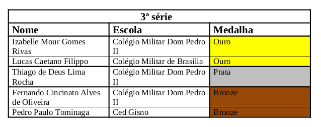 Premiacao distrital OBFEP 2018 3a serie